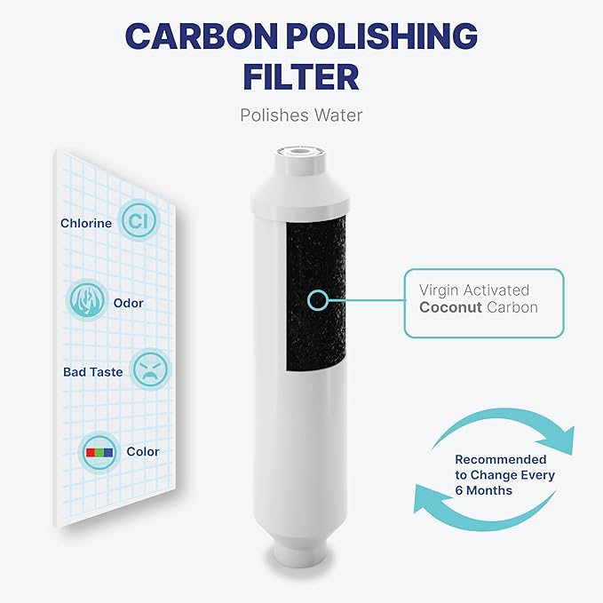 NU Aqua Reverse Osmosis Water Filter System Replacement Set - 6 Stage 2 Year Alkaline Under Sink Kit - Membrane, Sediment, Carbon Filters, Parts & Fittings - Universal RO Filtration Cartridge Pack