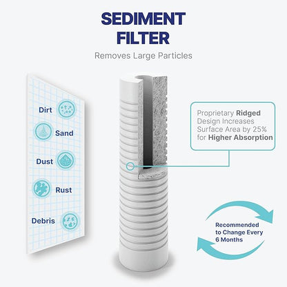 NU Aqua Reverse Osmosis Water Filter System Replacement Set - 6 Stage Alkaline Under Sink Kit - Includes Membrane, Sediment, Carbon Filters & Fittings - Universal Undersink RO Filtration Cartridge