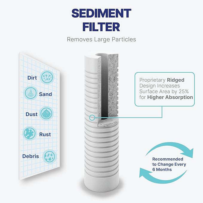 NU Aqua Reverse Osmosis Water Filter System Replacement Set - 6 Stage UV Under Sink Kit - Includes Membrane, Sediment, Carbon Filters & Fittings - Universal Undersink RO Filtration Cartridge