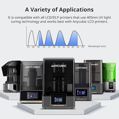 ANYCUBIC ABS-Like Resin 3.0, 3D Printer Resin with Enhanced Strength and Toughness, High Precision and Minimal Shrinkage, Wide Compatibility for All LCD Resin 3D Printers (Black, 4kg)