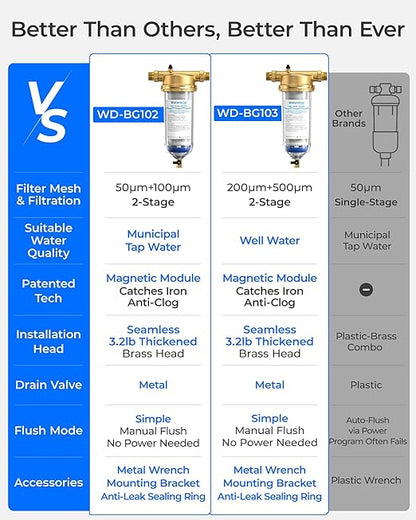 Waterdrop Mega Spin Down Sediment Filter, Upgraded Reusable Backwash Whole House Water Filter System for City/Well Water, 50 Micron+100 Micron, 1" MNPT + 3/4“FNPT, BPA Free