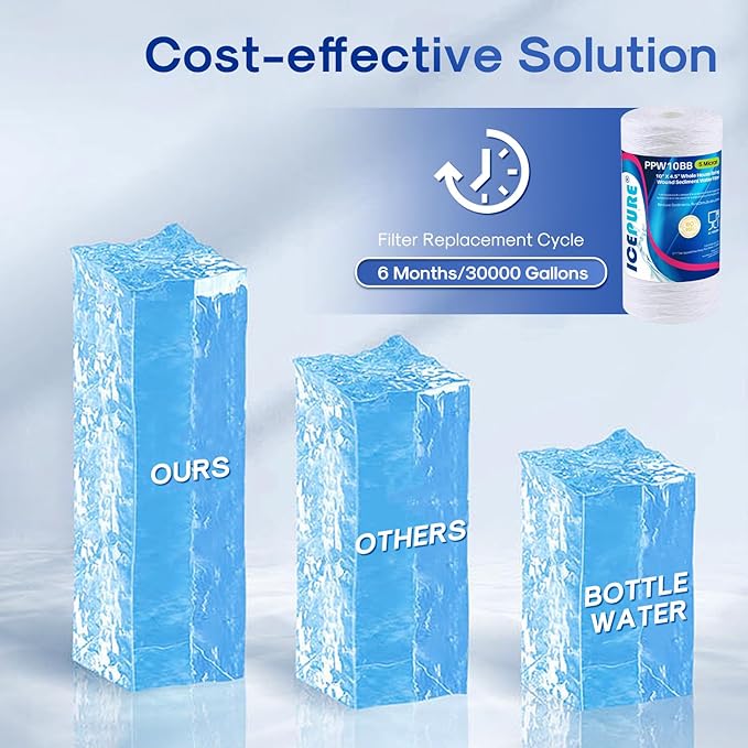 ICEPURE 5 Micron 10”*4.5'' Whole House Sediment String Wound Water Filter Replacement filter for 84637, WPX5BB97P, PC10, 355214-45, 355215-45, WP10BB97P, WP5BB97P, 3PACK