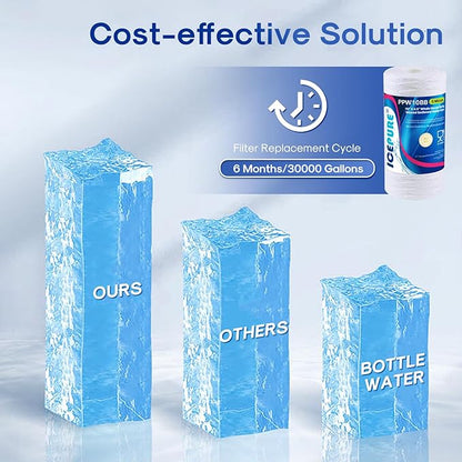 ICEPURE 5 Micron 10”*4.5'' Whole House Sediment String Wound Water Filter Replacement filter for 84637, WPX5BB97P, PC10, 355214-45, 355215-45, WP10BB97P, WP5BB97P, 3PACK