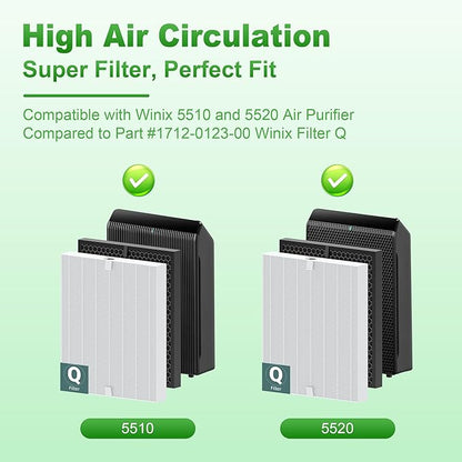 5510 5520 Replacement Filter Q for WINIX 5510 5520 PlasmaWave Air Purifier, H13 True HEPA and Activated Carbon Filter Combo Pack, Part # 1712-0123-00, 4 Set