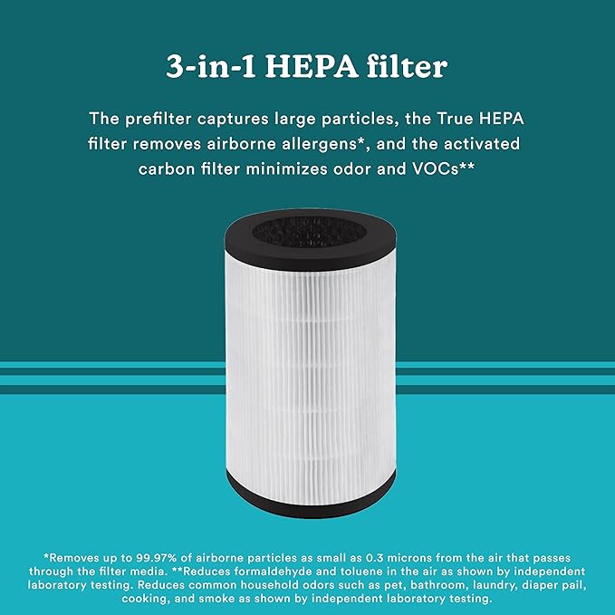 HoMedics TotalClean 3-in-1 True HEPA Filter Replacement for Air Purifier HoMedics AP-T40, AP-T40WT, AP-T43-WT, AP-T45-BK and AP-T45-WT, True HEPA Filter Removes Up to 99.97% of Airborne Particles
