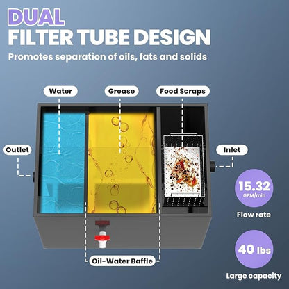 Grease Trap 40 LBS Commercial Carbon Steel Interceptor, 15 GPM Flow Rate Under Sink Design, Dual Filter Tube for Restaurant Home Kitchen Food Processing Plant Wastewater Separation