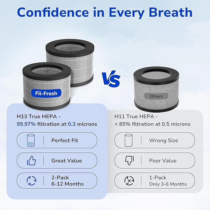 Fil-fresh 2-Pack MK01 & MK06 Replacement Filter, Compatible with AROEVE MK01 & MK06, ToLife TZ-K1, Kloudi DH-JH01 Air Purifier, 4-in-1 H13 True HEPA & Activated Carbon, Smoke Removal Version