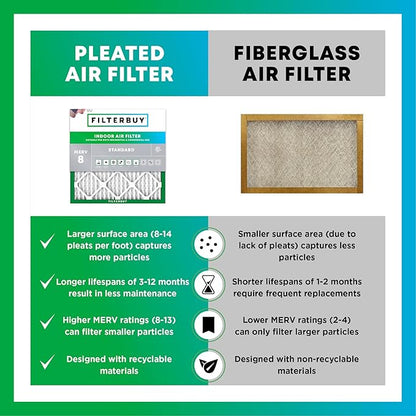 Filterbuy 17x20x4 Air Filter MERV 8 Essential Dust & Allergy Defense (5-Pack), Electrostatic Pleated HVAC AC Furnace Filters Replacement, Made in USA (Actual Size: 16.50 x 19.50 x 3.63)