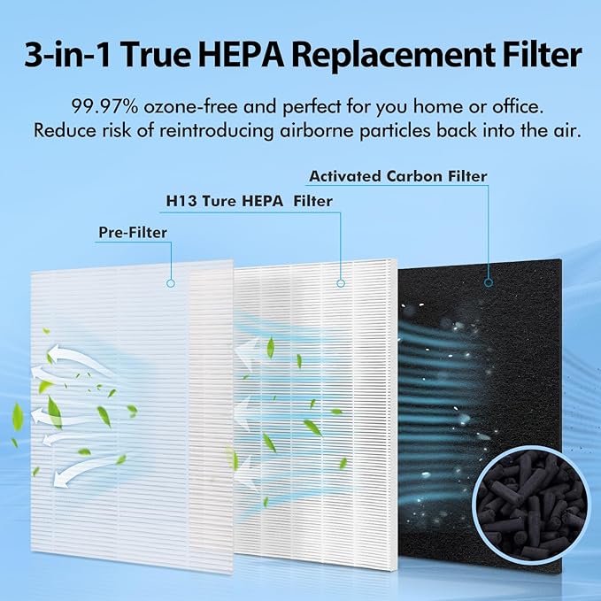 MA15 Replacement Filter Compatible with MA-15 Air Purifier, 3-in-1 Filtration System of MA15 Filters, H13 True HEPA and Activated Carbon Filter, 4 Pack