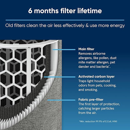 BLUEAIR Genuine Filter for Blue Pure 511 Air Purifier