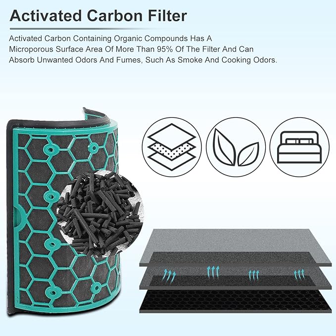 Replacement True Filter for Dyson TP04 TP06 TP07 TP09 TP10 HP04 HP06 HP07 HP09 HP10 PH01 PH02 PH04, Fan Sealed Two Stage 360 System Pure Cool - Activated Carbon