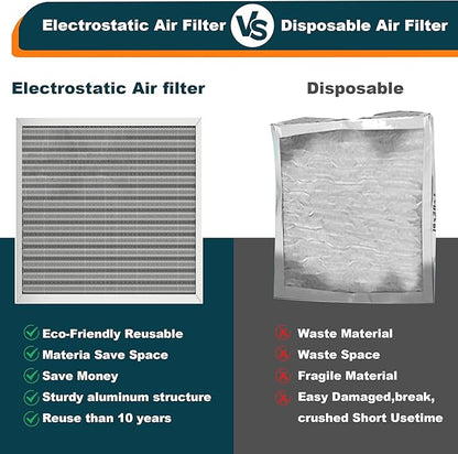 12x20x1 Reusable Air Filter, Washable, MERV 8, Permanent Electrostatic Air Filter, Lasts a Lifetime, Breathe Safely at Home or in the Office