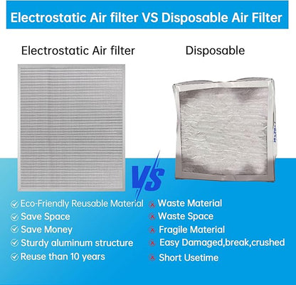 UBeesize 16x20x1 Reusable Air Filter HVAC AC Furnace Filter,MERV 8,Washable, Lasts a Lifetime,Permanent Electrostatic Air Filter,Breathe Fresher,Home And Office(Actual Size:15.5x19.75x0.8 Inch)