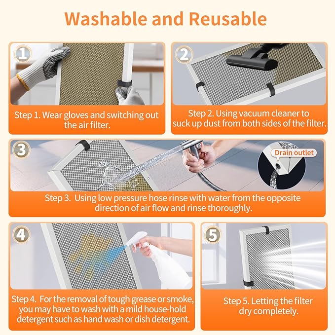 2-Pack 20x22x1 MERV 8 Reusable & Washable Electrostatic Air Filters - Long-Lasting Filter for HVAC, Furnace & Air Conditioner Units, Actual Size: 19-5/8” x 21-5/8” x 7/8”
