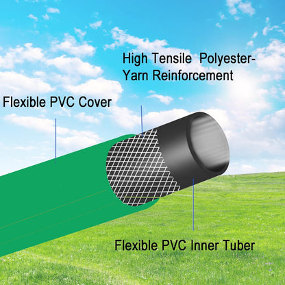 PVC Garden Hose 1/2 Inch Green Heavy Duty Water Hose with Solid Brass Fittings,No Leaking, Flexible,for outdoors,Lawns,Patio (2 FT, Blue, Brass Fittings)