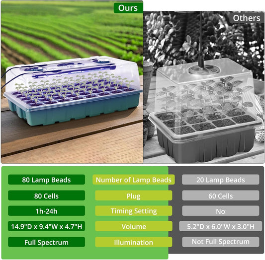 Sondiko Seed Starter Tray with Grow Light, Intelligent Display Digital Controller, 80 Cells Seed Starter Kit with Humidity Dome, Adjustable Brightness Indoor Plants Germination Kit(2 Pack)