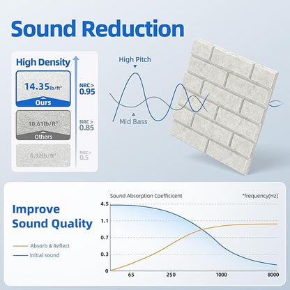 20 Pack Acoustic Panels with Self Adhesive, 12" X 12" X 0.4" High Density Sound Proof Foam Panels for Walls, Soundproof Wall Panels, Brick Sound Absorbing Panels for Home Studio Office Decor Ivory Tan