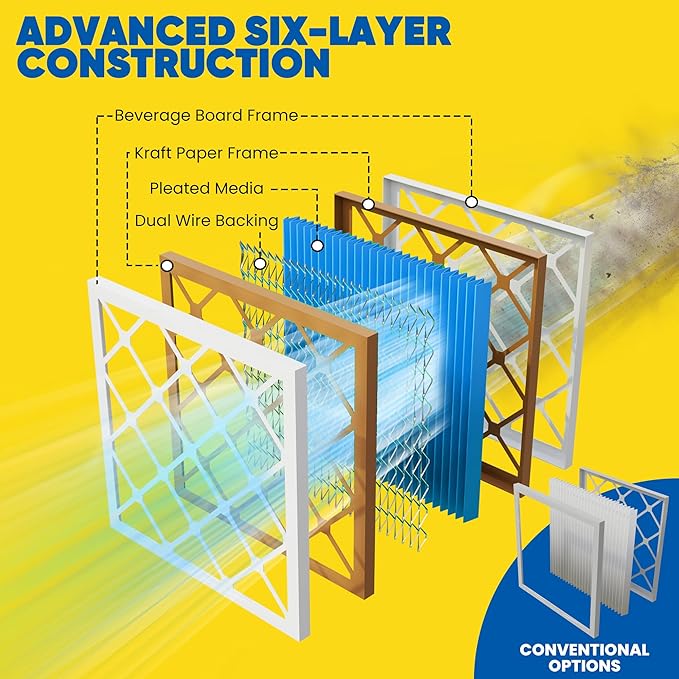 Maycold 16x25x1 MERV 11 Furnace Air Filter (6-Pack), High-Performance HVAC AC Filters for Home Use, Actual Size: 15.70” x 24.70” x 0.75”, Individually Wrapped in Plastic