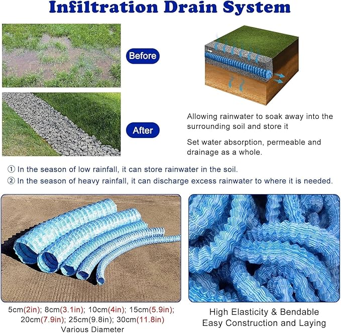 French Drain Pipe for Lawn, 2" 3" 4" 6" Corrugated Perforated Drains Pipes 3 5 12 25 50 100 Ft- Soil Infiltration Ground Water Drainage(Blue-Dia 5cm(2in),L 95ft)