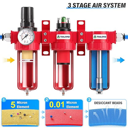 TAILONZ PNEUMATIC 0-150PSI 1/4 Inch NPT Aluminum Alloy Industrial Grade Three Stage Air Drying System, Particulate Filter, Coalescing Filter, Desiccant Dryer and Air Regulator (Manual Drainage)