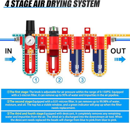 1/4" NPT Industrial Grade 4 Stage Aluminum Air Drying System, Coalescing Filter, Particulate Filter, Double Desiccant Dryer and Air Regulator,Manual Drain For Plasma Cutter and Paint Spray