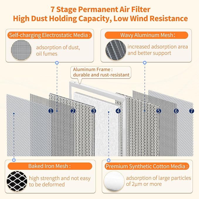 2-Pack 18x18x1 MERV 8 Reusable & Washable Electrostatic Air Filters - Long-Lasting Filter for HVAC, Furnace & Air Conditioner Units, Actual Size: 17-5/8” x 17-5/8” x 7/8”