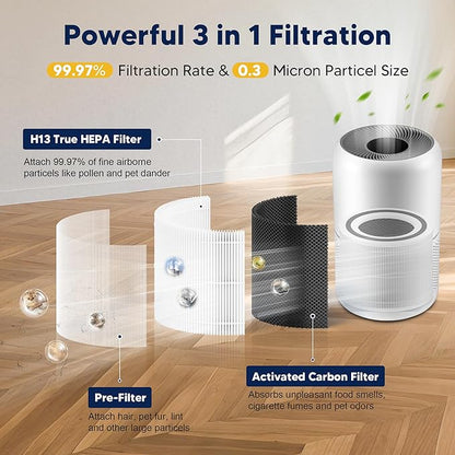 Core 300 Replacement Filter for LEVOIT Core 300 Core 300-P Core 300S Vortex Air Air Purifier, 3-in-1 H13 Grade True HEPA High-Efficiency Activated Carbon, Core 300-RF, 4 Pack, White