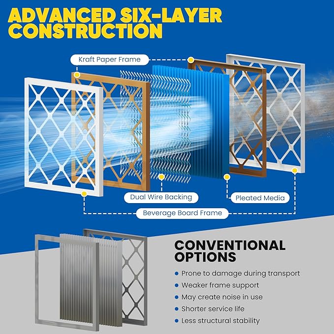 Maycold 14x18x1 MERV 11 Furnace Air Filter (6-Pack), High-Performance HVAC AC Filters for Home Use, Actual Size: 13.70" x 17.70" x 0.75", Individually Wrapped in Plastic