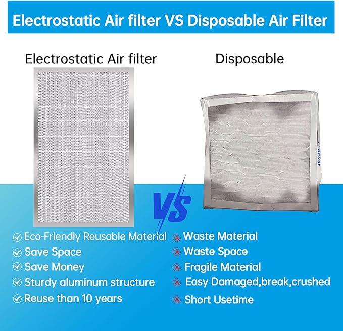 UBeesize 16x25x5 Reusable Electrostatic Air Filter HVAC AC Furnace Filter,Washable, Lasts a Lifetime,Permanent Filter,for Honeywell FC100A1029, Lennox X6672, Carrier(Actual Size:15.75x24.69x4.33 Inch)