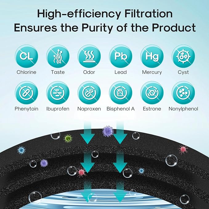 ICEPURE PRO DA29-00020B NSF401&473&53 Samsung Refrigerator Water Filter, Replacement for DA29-00020B-1, DA29-00020A/B, HAF-CIN/EXP, RF25HMEDBSR, RF28HMEDBSR, RS25J500DSR, More Models, 2PACK