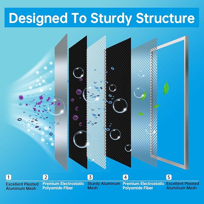 UBeesize 12x24x1 Reusable Electrostatic Air Filter HVAC AC Furnace Filter,MERV 8,Washable, Lasts a Lifetime,Permanent Air Filter,Breathe Fresher,Home And Office(Actual Size:11.38x23.38x0.82 Inch)
