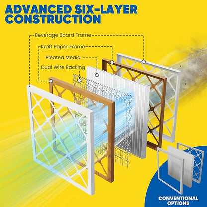 Maycold MERV 8 12x12x1 Furnace Air Filters (6-Pack), Pleated HVAC AC Filters – Actual Size 11.70” x 11.70” x 0.75”, For Residential or Office Use, Individually Wrapped in Plastic