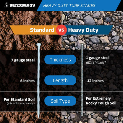 Sandbaggy 12" Heavy Duty Galvanized Artificial Turf Stakes - Spiral Landscape Nails - Ground Spikes/Pins, Synthetic Grass, Lawn, Edging, Weed Barrier Fabric (12 inch - Ultra Heavy Duty, 1000, Count)