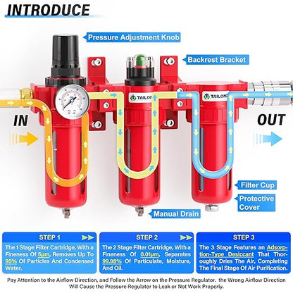 TAILONZ PNEUMATIC 0-150PSI 1/4 Inch NPT Aluminum Alloy Industrial Grade Three Stage Air Drying System, Particulate Filter, Coalescing Filter, Desiccant Dryer and Air Regulator (Manual Drainage)