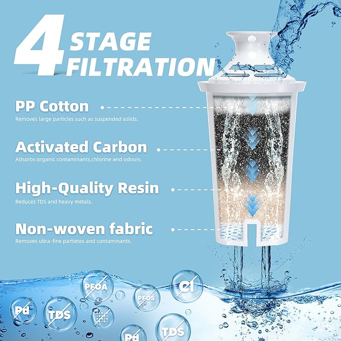 3-Pack Water Filter Replacement Compatible with Brita Pitchers & Dispensers - BPA-Free, Fits Classic 35557, OB03, Mavea 107007 (Compatible Replacement Filter)