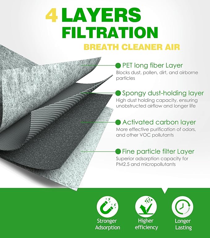 Cabin & Engine Air Filter Kit for Chevy Silverado 1500 GMC Sierra 1500 (2014-2018), Suburban Tahoe Yukon (2015-2020), Sierra 2500 3500 HD (2015-2019), 22808781 & 22845992 (Not for Diesel)