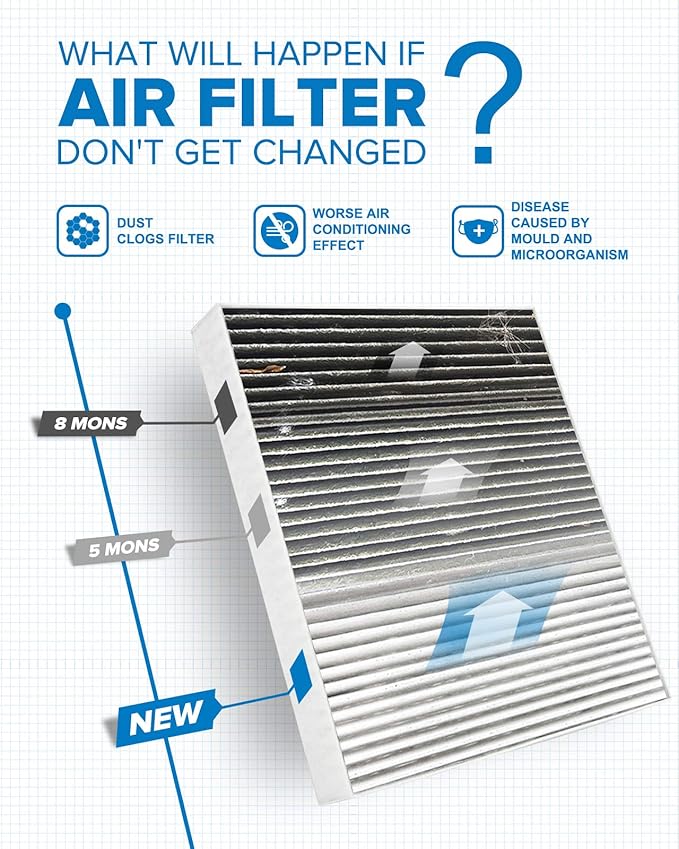 PHILTOP Cabin Air Filter, Replacement for CF10743, Town & Country 2008-2016, Grand Caravan 2008-2020, Armada 2017-2021, Premium ACF007 Cabin Filter with Activated Carbon Filter Up Dust Pollen Odor