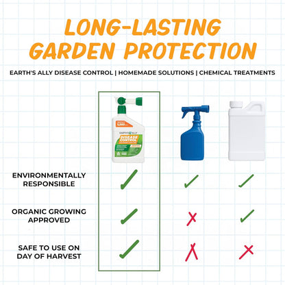 Earth's Ally Disease Control Concentrate for Plants Concentrate 32 oz | Fungicide Treatment for Powdery Mildew, Blight, Black Spot, Fungus - Use on Plant & Rose Diseases & More