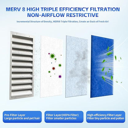 Custom Size Air Vent Filters – 12”x120” Electrostatic Filter Roll with MERV 8 Rating & Hook Tape, Makes 30+ Vent Covers for Home Floor, Grilles, Ceiling, HVAC Furnace Vents