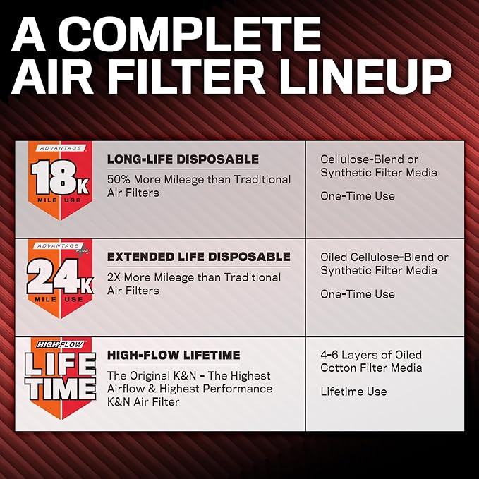 K&N Engine Air Filter: Long Life 18,000 Mile Replacement Air Filter: Compatible with 2010-2019 Jeep/Dodge SUV V6/V8 (Grand Cherokee, Durango), KNA-2457