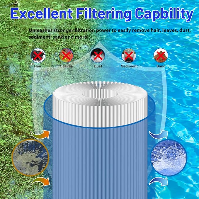 HANXER® C-8325 Spa Filter Cartridge Replacement for Sundance Spa Filter 6540-490, Filbur FC-2790, PSD125U, 817 0050, 03FIL1400, 81254, 125 Sq.Ft. Spa Hot Tub Filter, 1 Pack