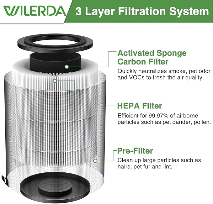 JF100 Replacement Filter, 3-in-1 Pre-Filter, HEPA and Activated Carbon Filtration System, 2 Pack
