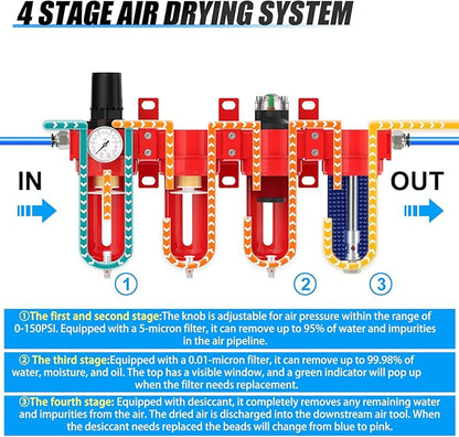 3/8" NPT Industrial Grade 4 Stage Aluminum Air Drying System, Coalescing Filter, Double Particulate Filter, Desiccant Dryer and Air Regulator,Manual Drain For Plasma Cutter and Paint Spray