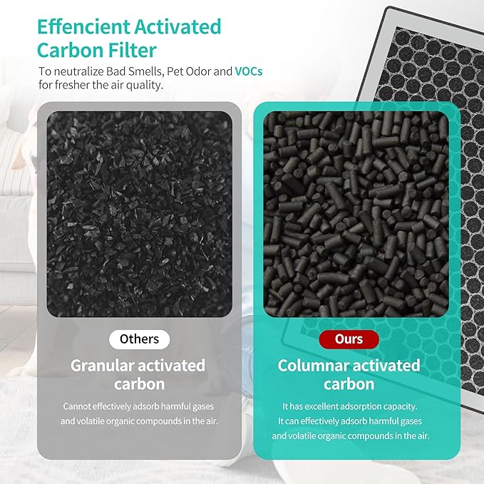 JF260 Replacement Filter Compatible with JF260/JF260S Air Purifier, H13 Grade HEPA Activated Carbon Filter, Part JF260-RF, 4Pack