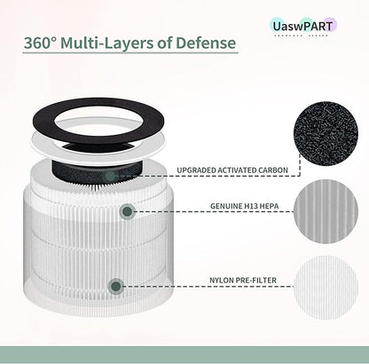 [UPGRADED] AP-PET35FL AP-T30 Replacement Filter Compatible with HoMedics Air Pu-rifier Filter, Replacement for AP-T30 AP-T30WT AP-PET35 AP-PET35-WT, Part# AP-T30FL AP-PET35FL True HEPA Filter, 1 Pack