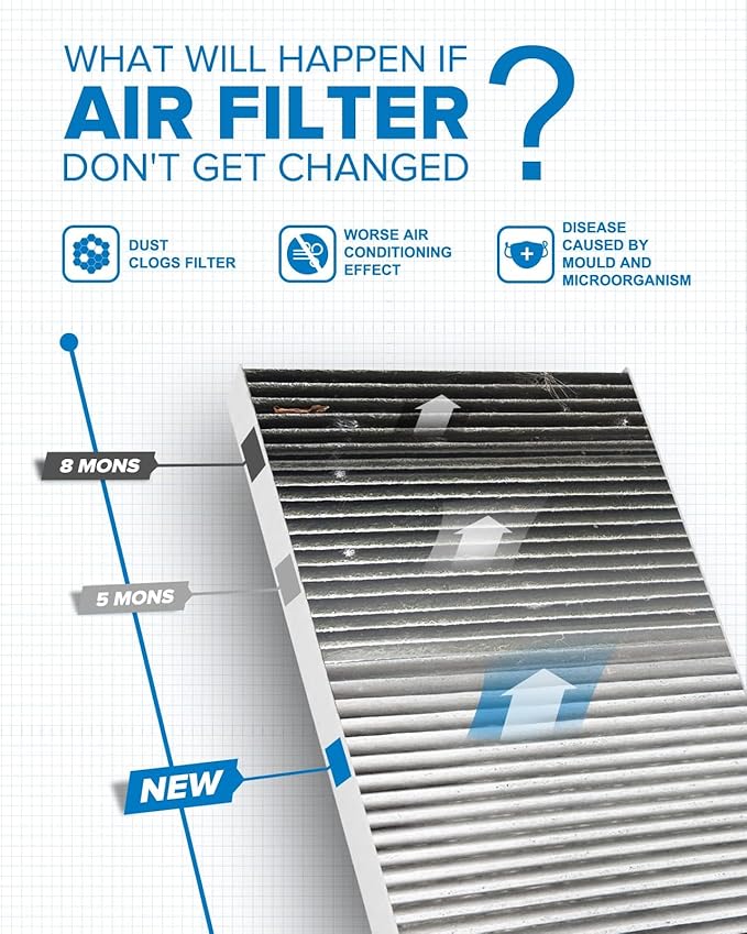 PHILTOP ACF034 (CF11854) Cabin Air Filter, Replacement for Rogue (2014-2020), Rogue Sport (2017-2021), Qashqai (2017-2020), Premium Cabin Filter with Activated Carbon Filter Up Dust Pollen Odor