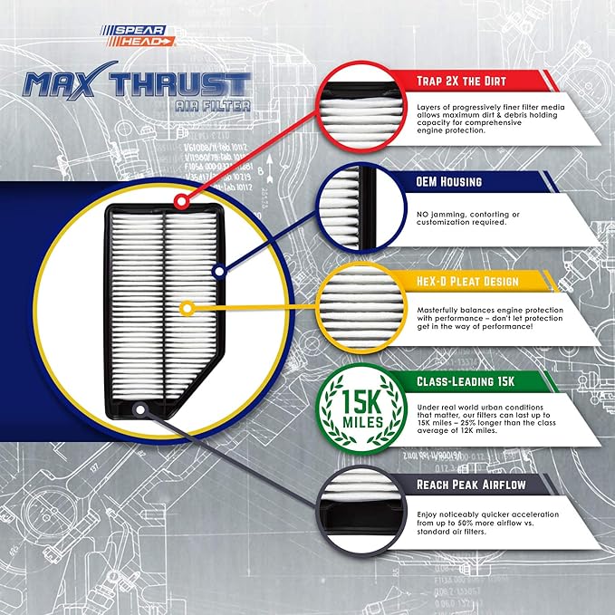 Spearhead MPG Defense Max Thrust Engine Air Filter For All Mileage Vehicles, Fits Like OEM, Restores MPG & Acceleration (MT-050)