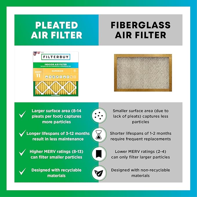 Filterbuy 12x27x1 Air Filter MERV 11 Superior Pet & Allergy Defense (6-Pack), Electrostatic Pleated HVAC AC Furnace Filters Replacement, Made in USA (Actual Size: 11.50 x 26.50 x 0.75)