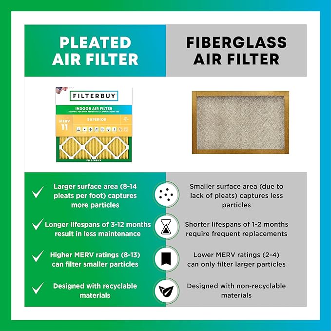 Filterbuy 12x20x1 Air Filter MERV 11 Superior Pet & Allergy Defense (4-Pack), Electrostatic Pleated HVAC AC Furnace Filters Replacement, Made in USA (Actual Size: 11.50 x 19.50 x 0.75)
