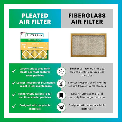 Filterbuy 15x20x2 Air Filter MERV 11 Superior Pet & Allergy Defense (4-Pack), Electrostatic Pleated HVAC AC Furnace Filters Replacement, Made in USA (Actual Size: 14.50 x 19.50 x 1.75)
